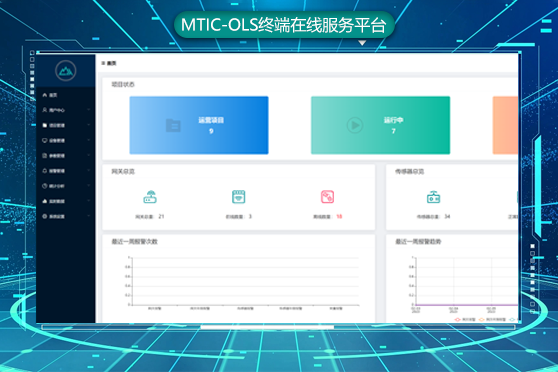 MTIC-OLS終端在線服務(wù)平臺(tái)