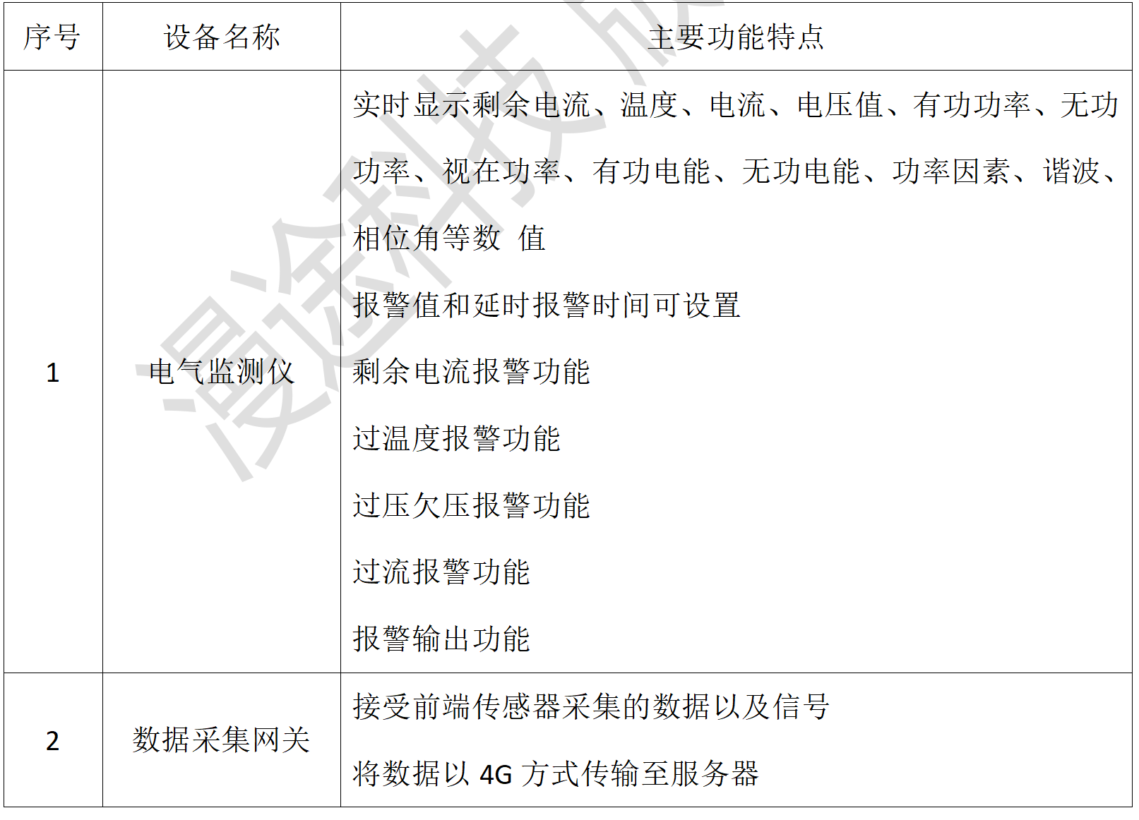 無錫漫途科技