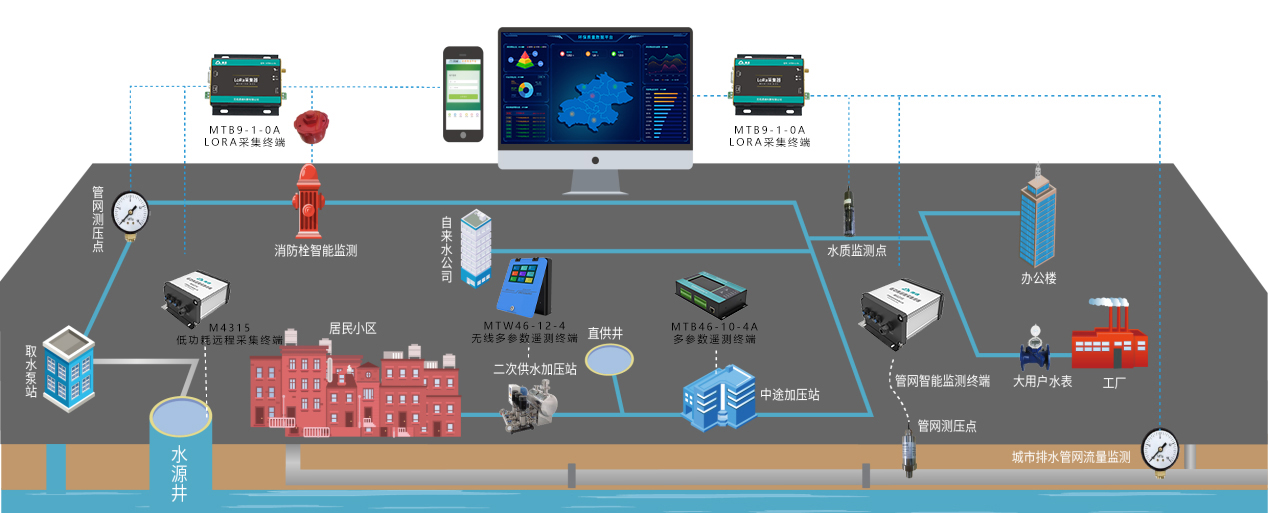 無錫漫途科技