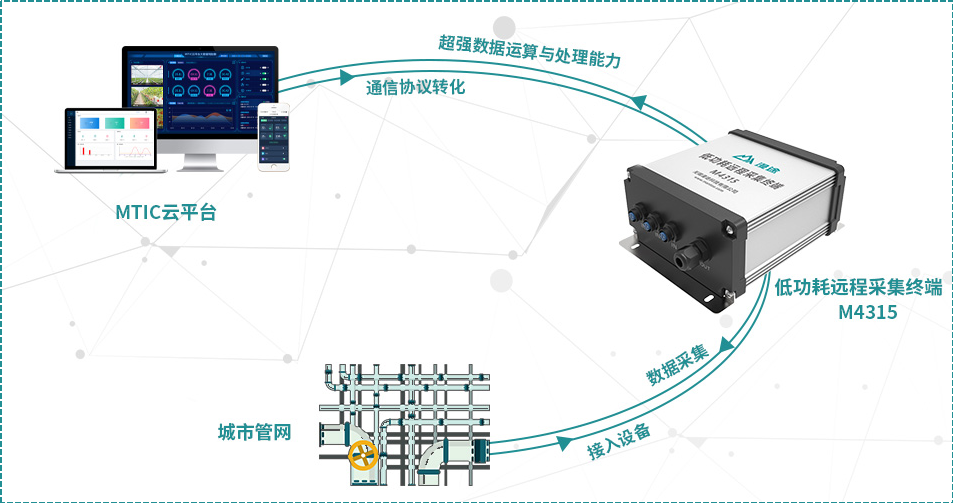 無錫漫途科技