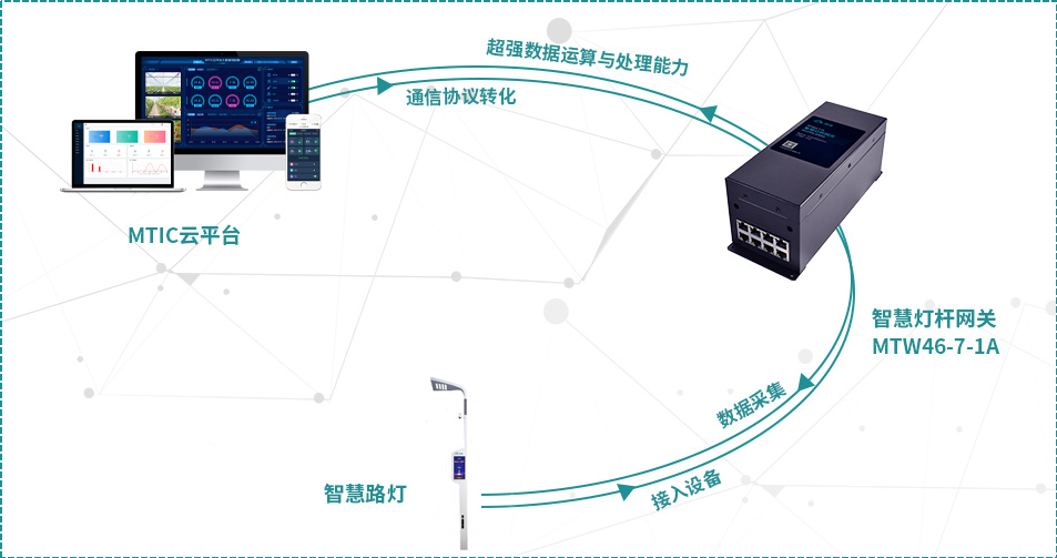 無錫漫途科技