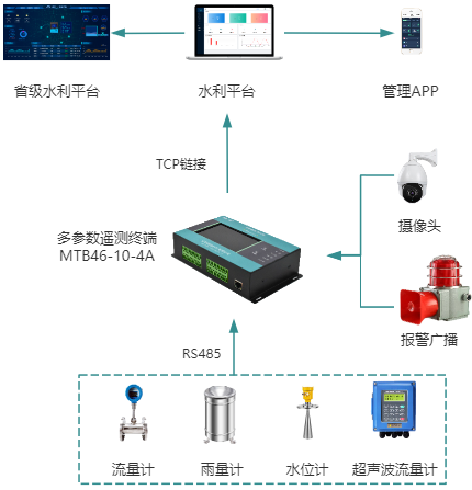 無錫漫途科技