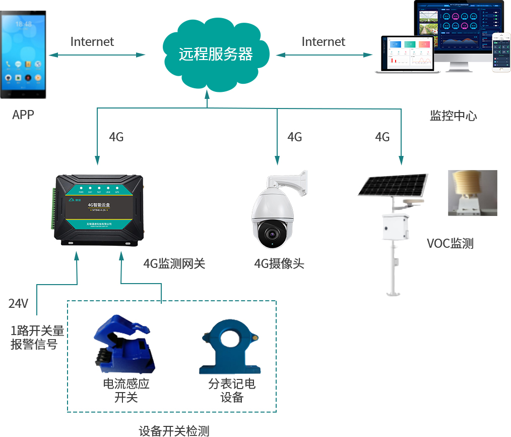 無錫漫途科技