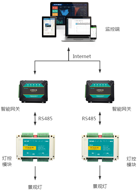 無錫漫途科技