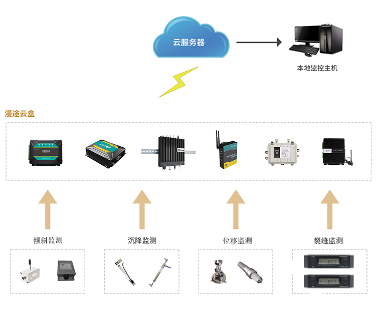 無錫漫途科技