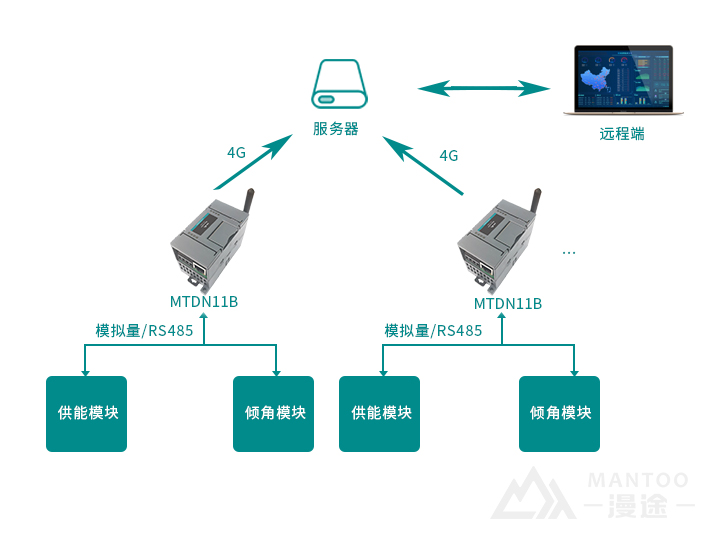 無錫漫途科技