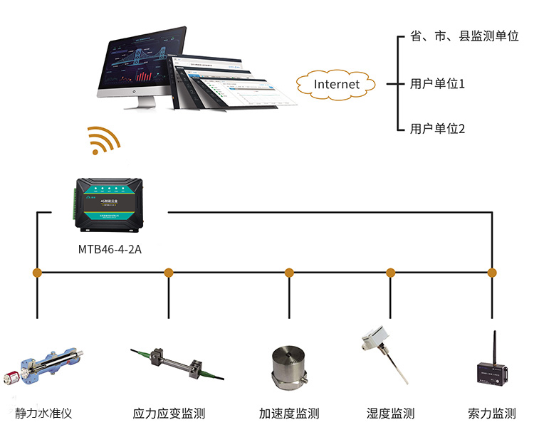 無錫漫途科技