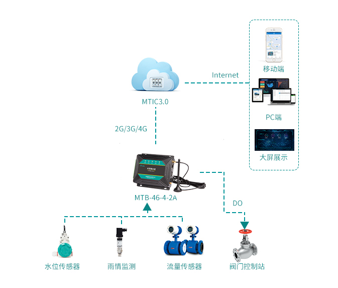 無錫漫途科技